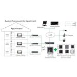 Hikvision DS-KD8003-IME1(B)/Europe BV Video Intercom Türstation PoE Version – Bild 3