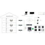 Hikvision DS-KH8520-WTE1 – 10,1 Zoll Video-Intercom Innenstation (Pro-Serie) – Bild 6