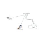 4G SIM-Karten Baustellen/Stallkamera (Schwarz), 10-fach-Zoom, mit 64GB Speicherkarte,  Gratis Sim-Karte mit 10.- Guthaben – Bild 6