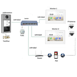 IP PoE  Kabelgebunden