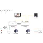 Hikvision DS-KAD706Y 2-Draht IP Verteiler – Bild 2