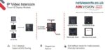 Hikvision DS-KD-TDM – Modulares Touch-Display & Kartenleser-Modul – Bild 2