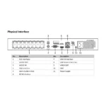Hikvision DS-7616NXI-I2/16P/S(STD)(C) Acusense 16-Kanal PoE NVR – Bild 2