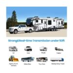Solar Rückfahrkamera Set mit 7" Monitor für LKW, Wohnmobil, Wohnwagen, Anhänger, Van, Bus – Bild 5
