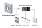 Hikvision DS-K2M061 Sicherheitsmodul – Bild 3