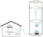 DS-3WF0AC-2NT – 2.4Ghz 300Mbps 100m Drahtloser CPE für Aufzüge – Bild 8