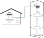 DS-3WF0AC-2NT – 2.4Ghz 300Mbps 100m Drahtloser CPE für Aufzüge – Bild 7