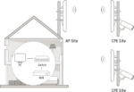 Hikvision DS-3WF03C-5AC/O Wireless Bridge – Bild 2