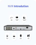 Dual-Lens 180° Panorama Überwachungskamera Set, –  8er Set, + 8 Kanal PoE NVR + 4TB Festplatte – Bild 5