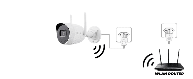 WLAN Überwachungskamera für aussen – kabellose Installation