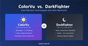 ColorVu vs DarkFighter Vergleich
